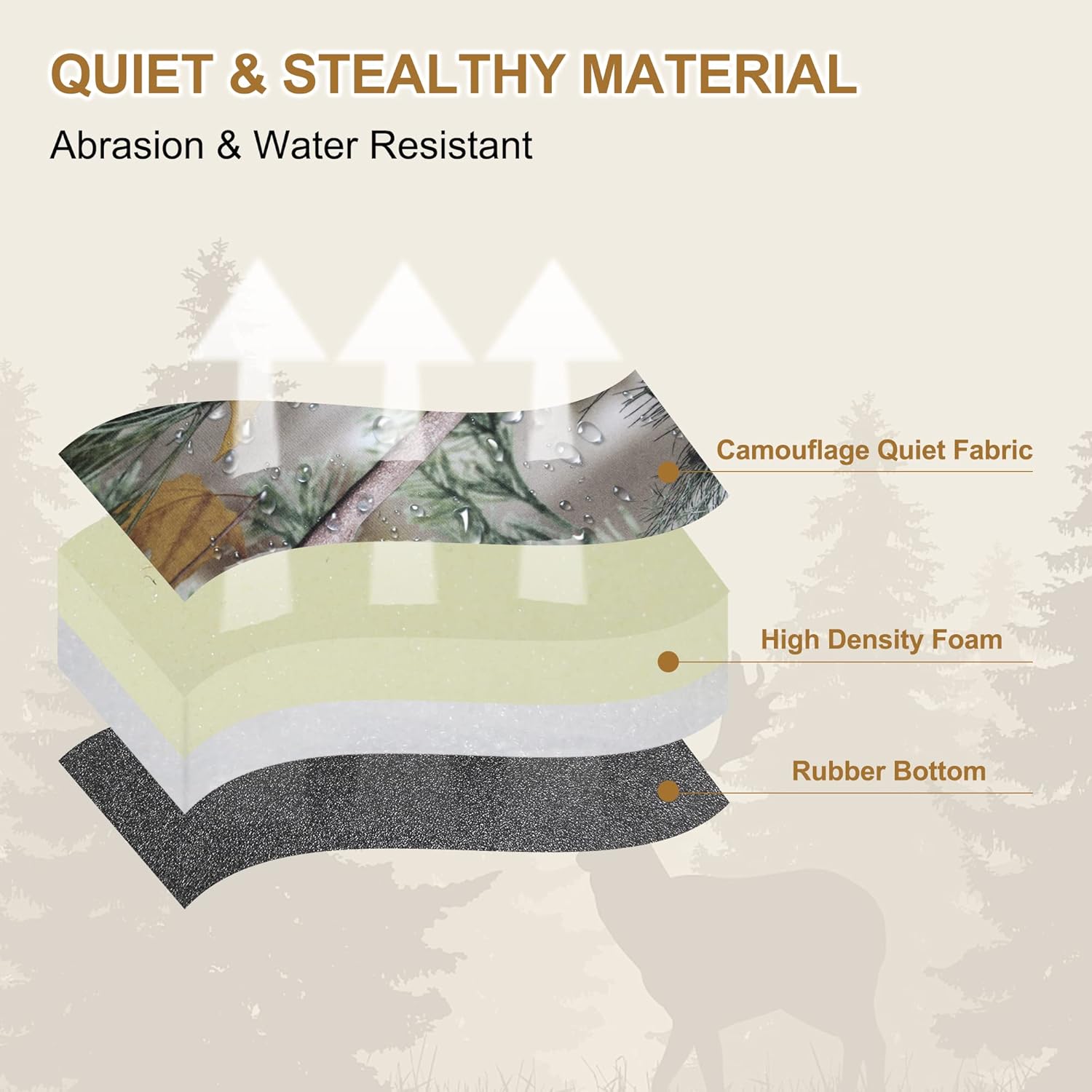 Waterproof Hunting Seat Cushion - Mydays